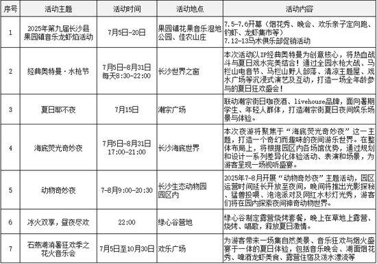 *更多活动信息请前往其官方平台资讯了解,以实际情况为准