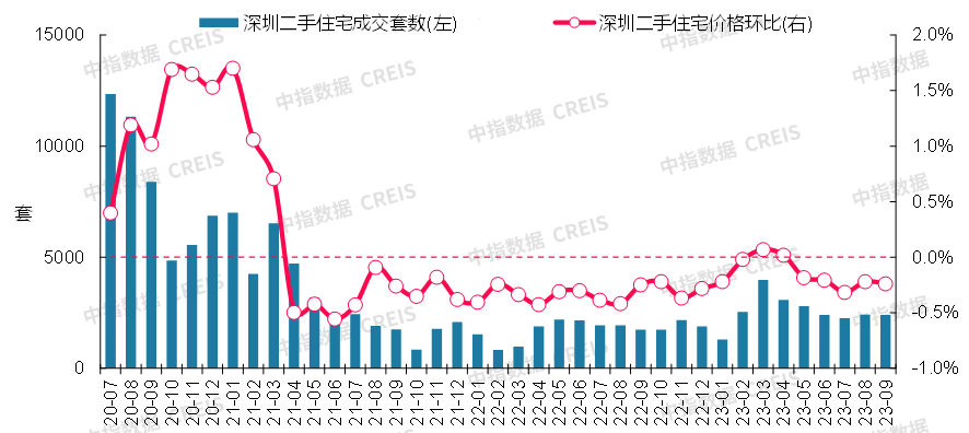 数据来源:中指数据CREIS(点击查看)