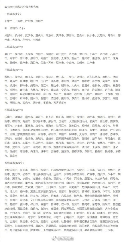 2017最新中国城市排名出炉   中国一二三线四五线城市新名单