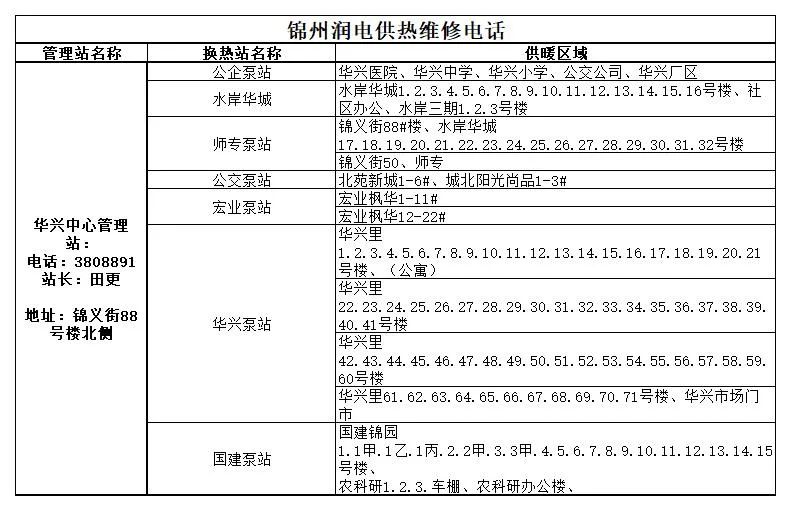 锦州市最新城区供暖服务电话(2022年)