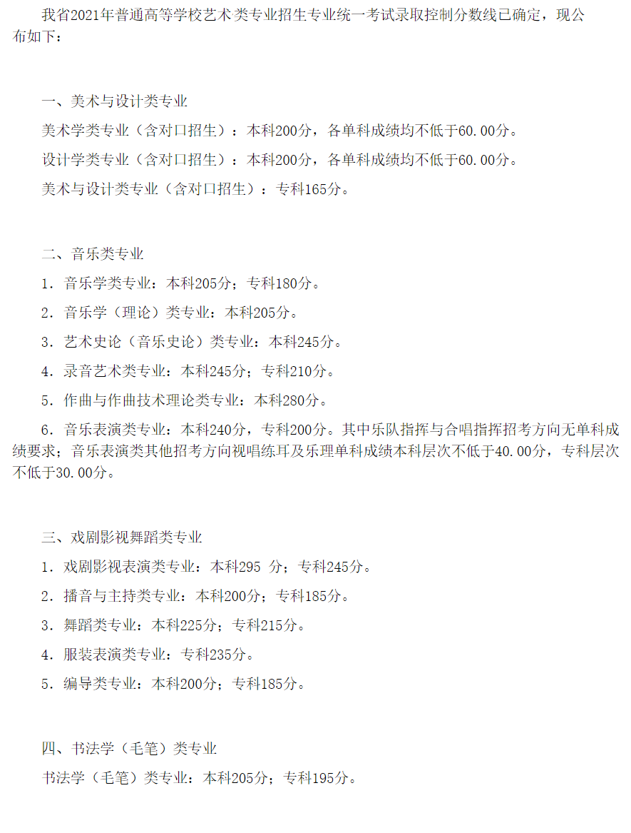 2023四川艺术高考分数线一览表(含2021-2022历年)