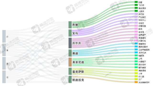 高德地图发布2016年度交通报告：一线城市拥堵下降 二线城市拥堵加剧