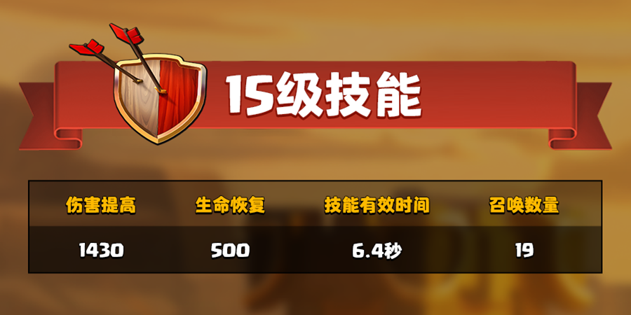 女王技能等级提升