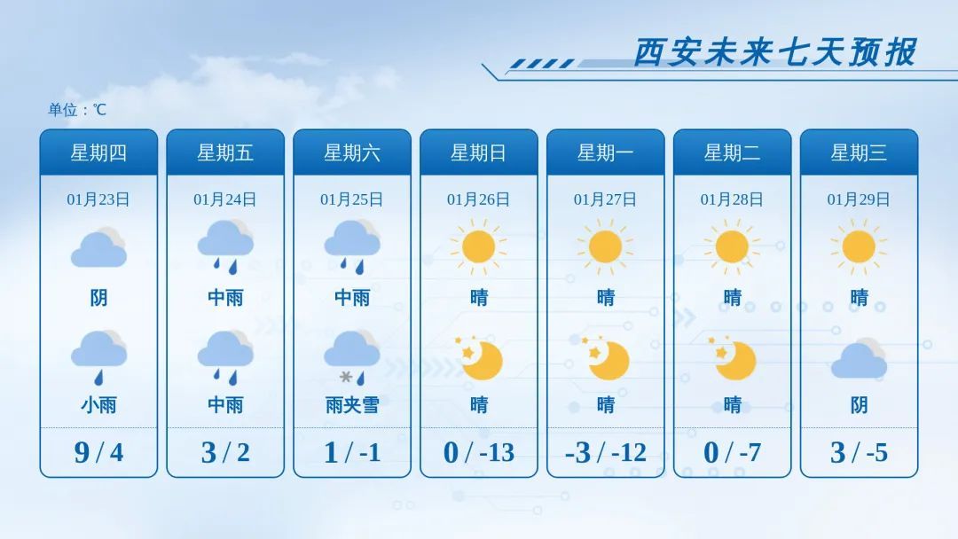 雪来了｜今晚西安或迎雨雪！陕西局地暴雪，降温近14℃……最低气温将出现在→