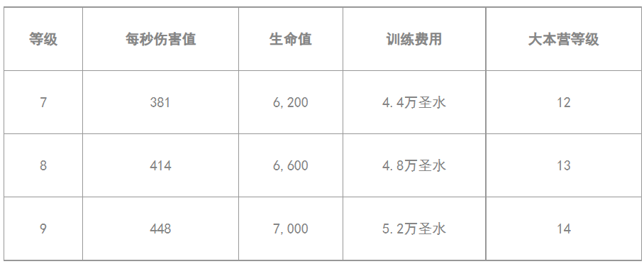 2021 年 12 月更新 超级飞龙数据