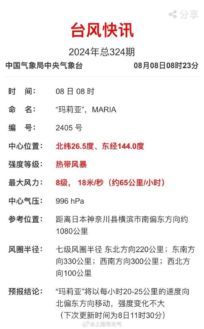 上海下冰雹了，这么大！“四预警”齐发，狂风暴雨浇灭高温！新台风生成，直奔→