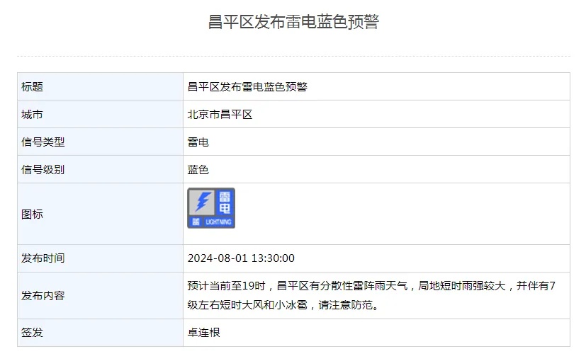 雷雨+7级大风+小冰雹！北京多区发布雷电气象预警→