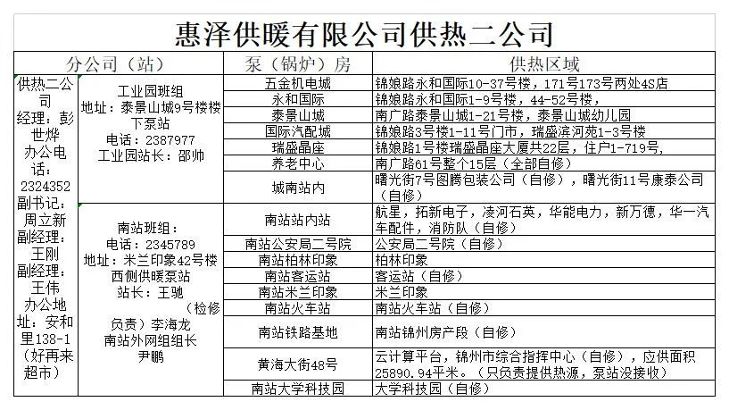 锦州市最新城区供暖服务电话(2022年)