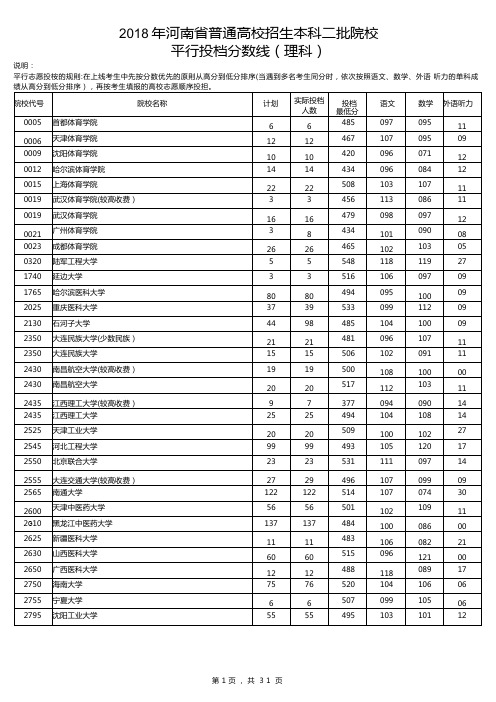 2018年河南省普通高校招生本科二批院校平行志愿批量投档最低分(理科)