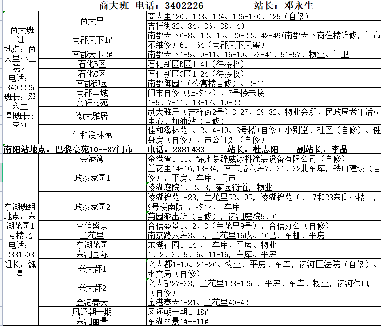 锦州市最新城区供暖服务电话(2022年)