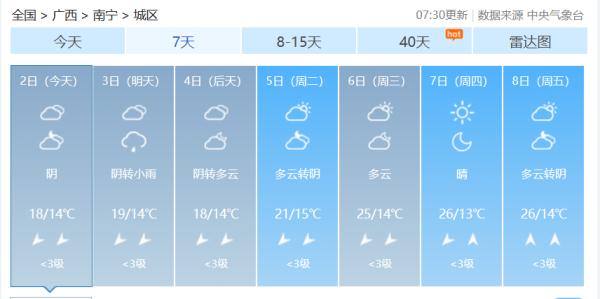 未来几天南宁最低气温13℃！开启“速冻”模式→