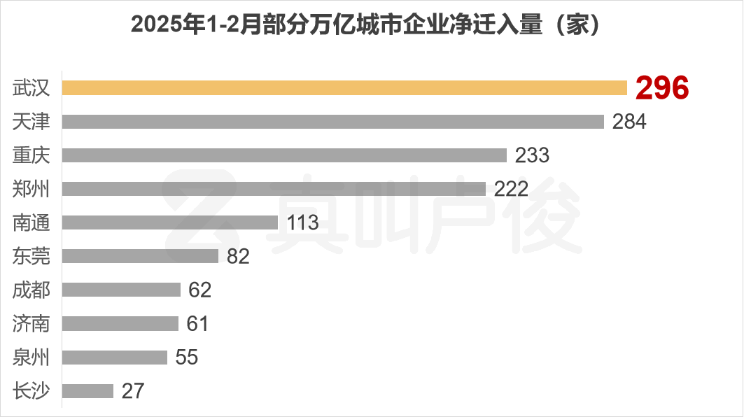 数据来源:武汉自由行,仅供参考
