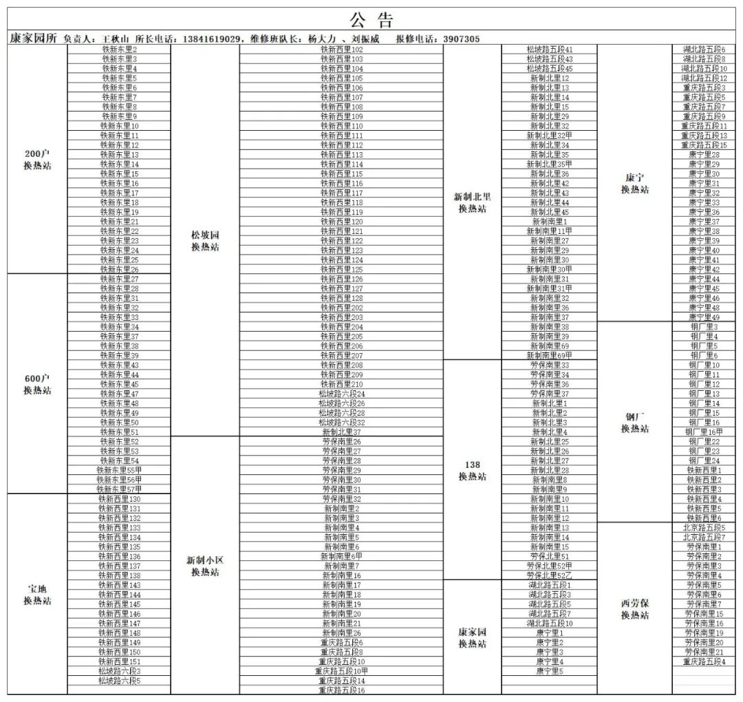 锦州市最新城区供暖服务电话(2022年)