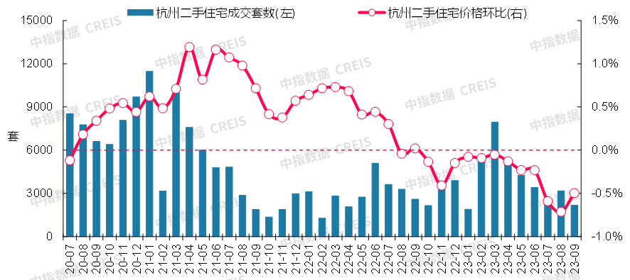 数据来源:中指数据CREIS(点击查看)