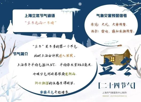 明天“风雨雷电降温”齐聚申城！下周冬日体感上线