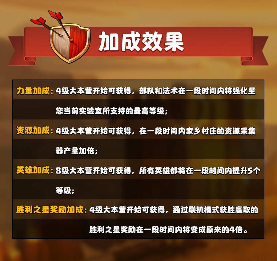 升级大本营的加成效果