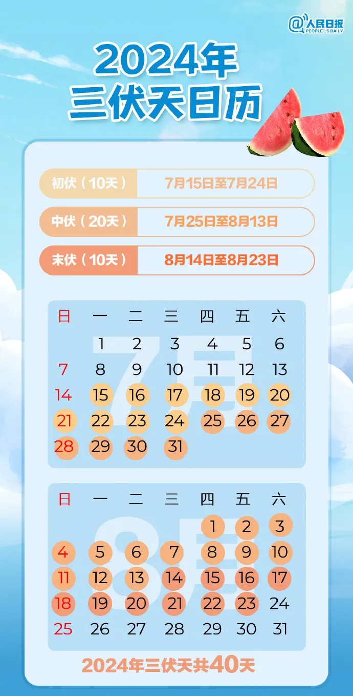 明日入伏,长达40天!局地有大到暴雨,陕西发布预警→