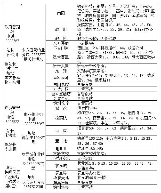 锦州市最新城区供暖服务电话(2022年)