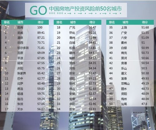 投资“鬼城”梦破 中国城市房地产风险红黑榜