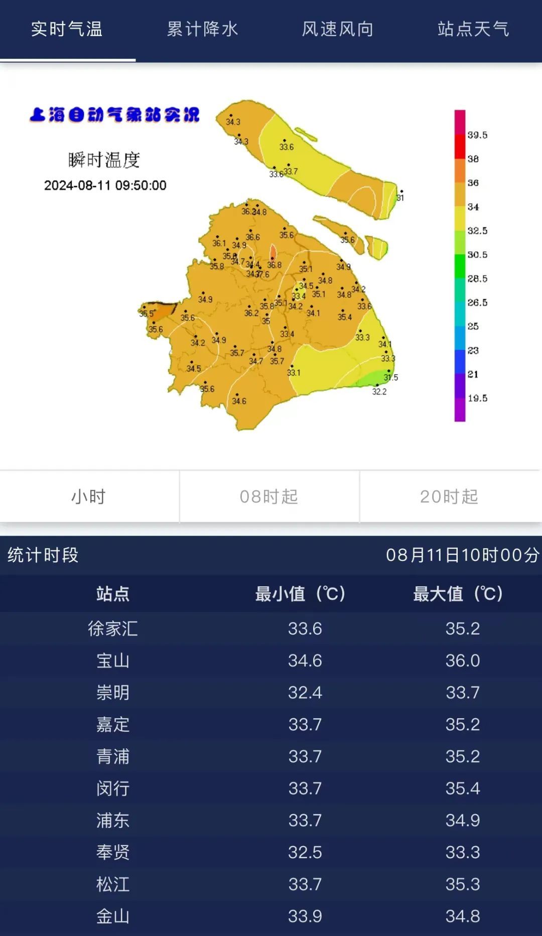 注意:上海今天有大雨!最高温达39℃,高温橙色预警刚刚发布→