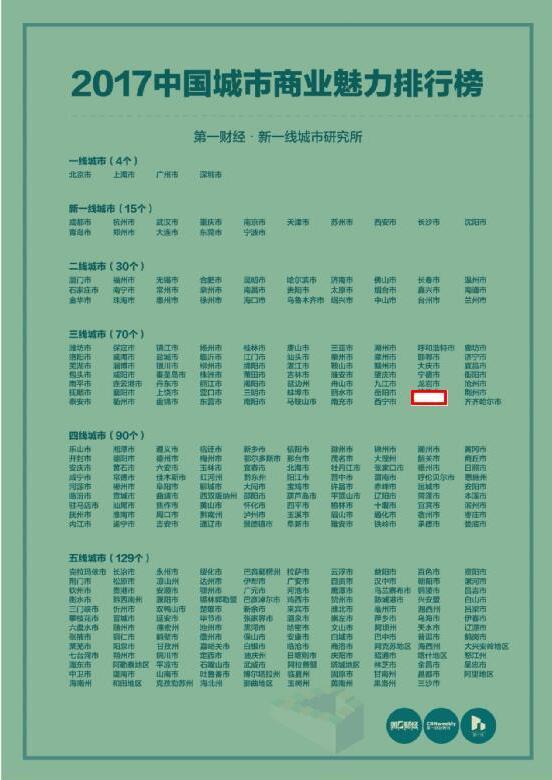 清远跻身三线城市,厉害了我的清远!