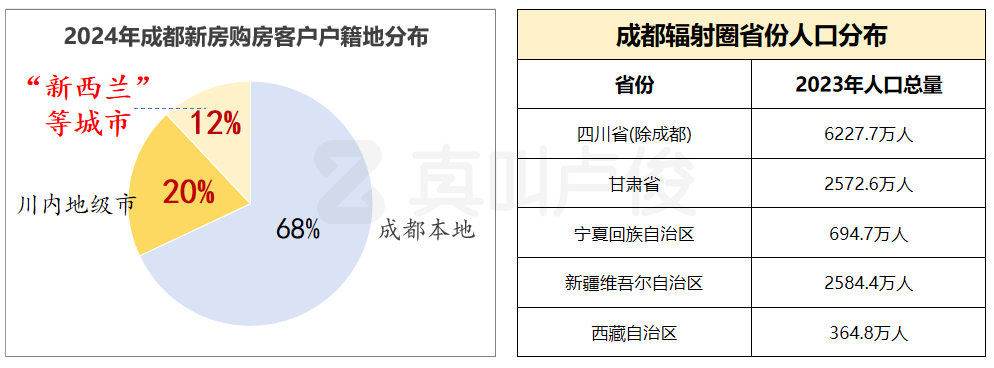 数据来源:克而瑞