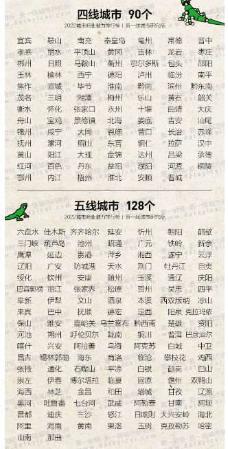 现在宝鸡是几线城市(宝鸡城市排名)