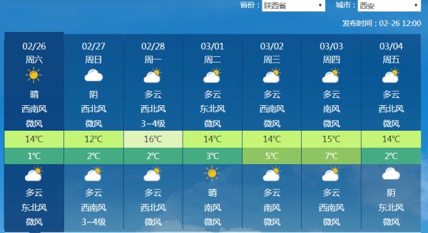 西安气温迎今年新高!提醒:厚衣服先别收……