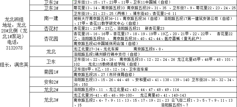 锦州市最新城区供暖服务电话(2022年)