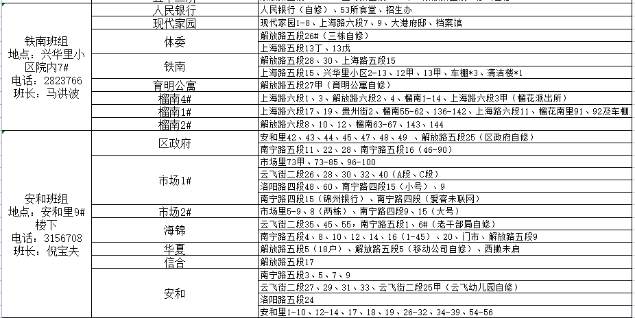 锦州市最新城区供暖服务电话(2022年)