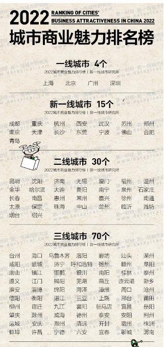 现在广元是几线城市2025年(广元城市排名)