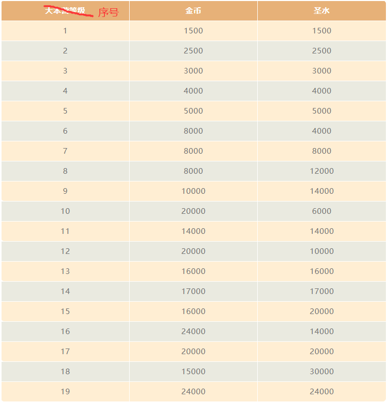 2021 年春季更新 单人模式地图的奖励