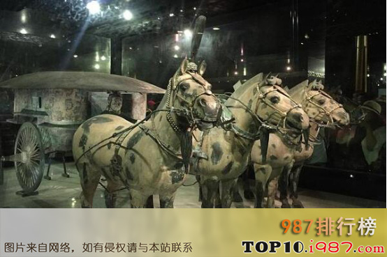 十大陕西旅游景点之秦始皇兵马俑博物馆