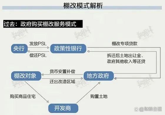 三四线楼市,挡不住了!越来越多的三四线房价会鹤岗化