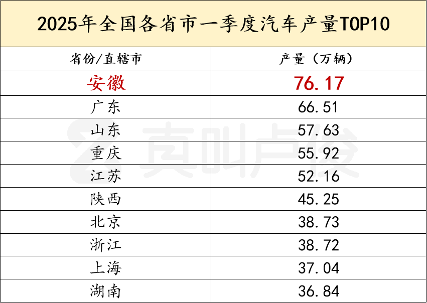 数据来源:国家统计局