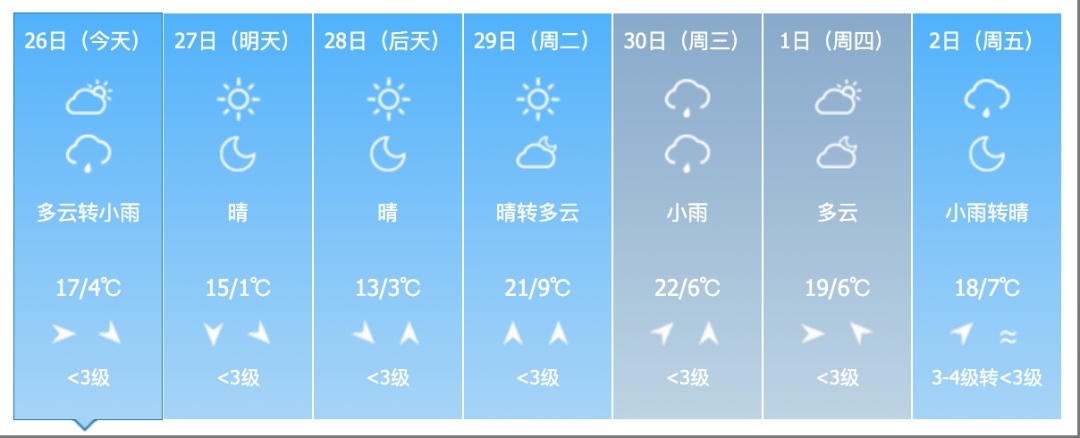 雨夹雪!大风!吉林省这些地方注意!