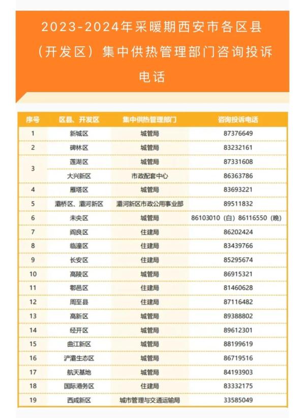 雨夹雪、小雪、中雪，最低零下7℃！刚刚，陕西发布预警！ 西安最新供暖消息→