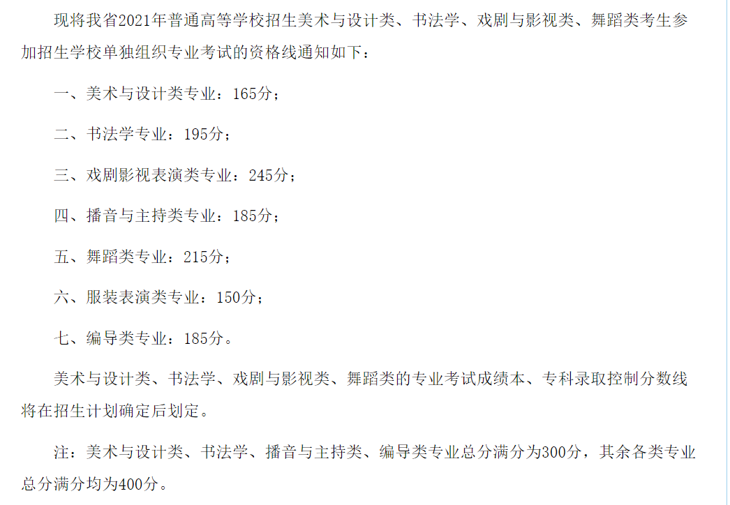 2023四川艺术高考分数线一览表(含2021-2022历年)