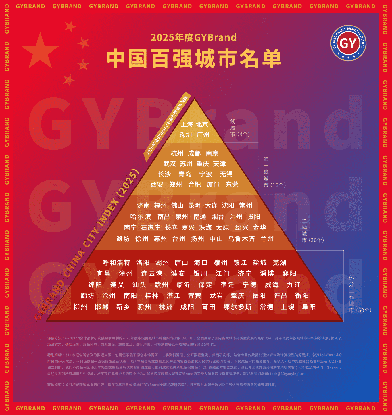 2025全国最新一二三线城市排名出炉 中国百强城市排行榜完整名单一览