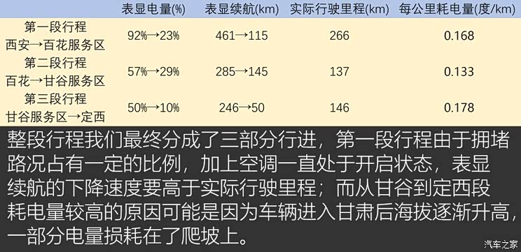爱驰汽车 爱驰U5 2018款 基本型