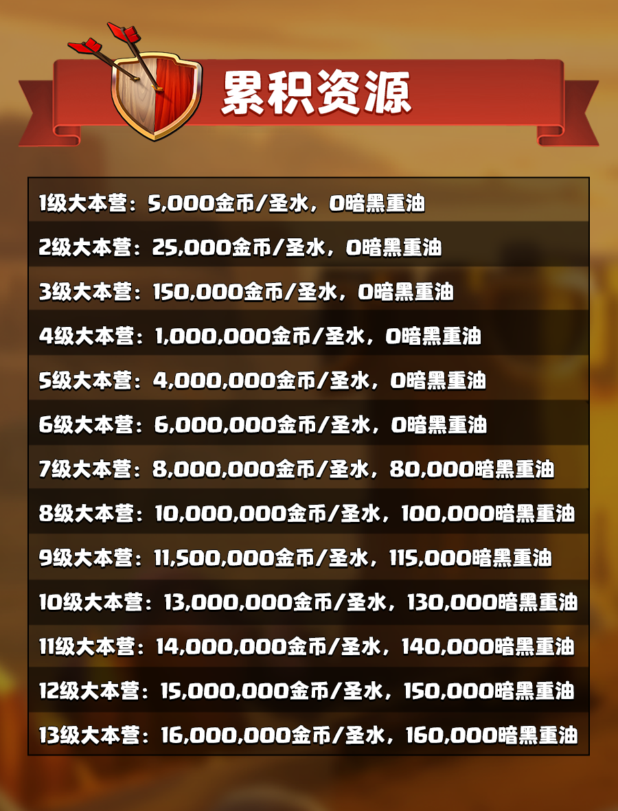 资源车中最多可累积的资源