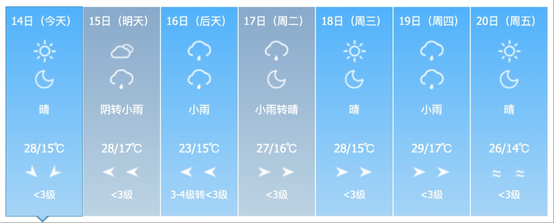 大到暴雨！雷暴大风、冰雹！吉林省这些地方需警惕→