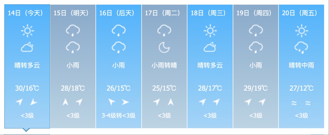大到暴雨！雷暴大风、冰雹！吉林省这些地方需警惕→