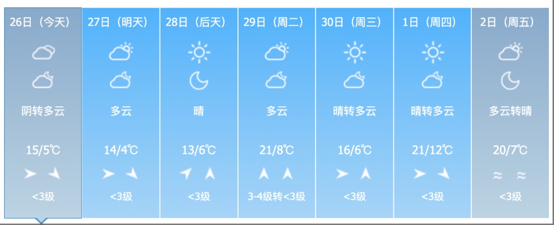 雨夹雪!大风!吉林省这些地方注意!