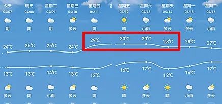 西安最高温将冲上30℃!陕西气象最新预报