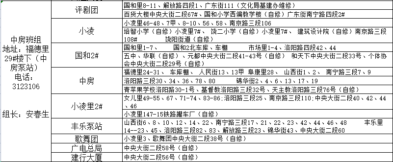 锦州市最新城区供暖服务电话(2022年)