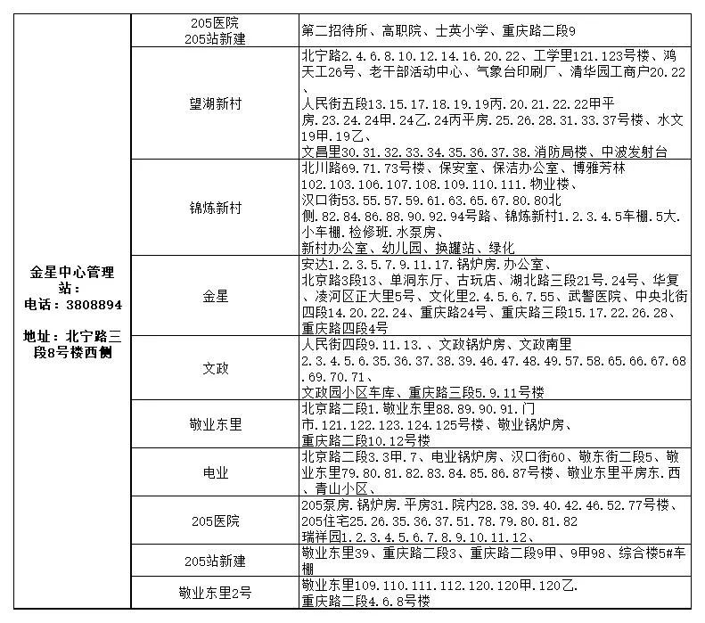 锦州市最新城区供暖服务电话(2022年)