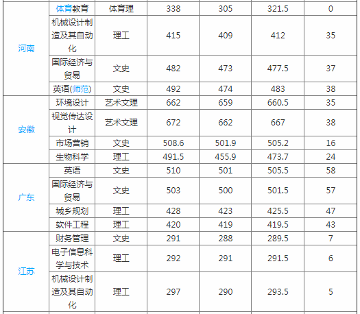 湖南文理学院芙蓉学院是几本?学院校风如何?一年学费多少钱?