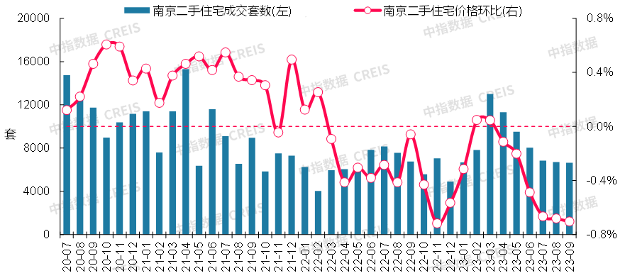 数据来源:中指数据CREIS(点击查看)