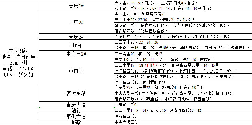 锦州市最新城区供暖服务电话(2022年)